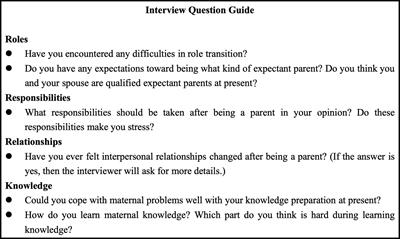 Exploring the first-time transition to parenthood in mainland China: a qualitative study on the experiences of fathers and mothers using the transition shock model